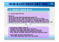 헌법과 청소년 레포트-10