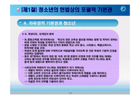 헌법과 청소년 레포트-14