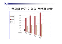 한진의 물류시스템-8