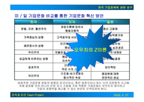 한국기업문화에 관한 연구-14