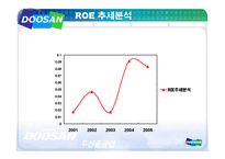 두산중공업 기업분석-9