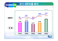 두산중공업 기업분석-11