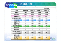 두산중공업 기업분석-13