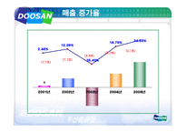 두산중공업 기업분석-14