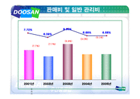 두산중공업 기업분석-16