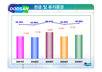 두산중공업 기업분석-17