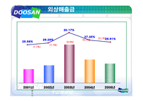 두산중공업 기업분석-18