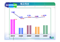 두산중공업 기업분석-19