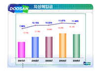 두산중공업 기업분석-20