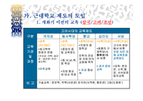 한국 교육 변천의 사회적 배경1-7