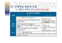 한국 교육 변천의 사회적 배경1-8