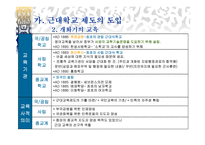 한국 교육 변천의 사회적 배경1-9