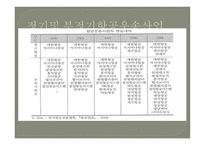 항공운송인과 항공 운송사업-8