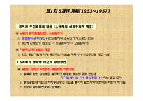 중국 경제의 전개과정-6