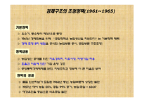 중국 경제의 전개과정-11