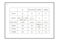 노동조합 설문조사 KT 한전 강릉지점 영동화력 강원흥업-16