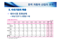 한중 산업구조고도화와 양국 간 협력방안 자동차산업-9