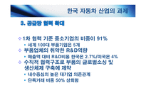 한중 산업구조고도화와 양국 간 협력방안 자동차산업-10