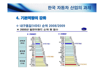한중 산업구조고도화와 양국 간 협력방안 자동차산업-12