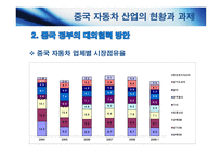 한중 산업구조고도화와 양국 간 협력방안 자동차산업-15