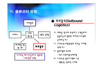 LotteMart물류관리시스템-5