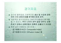경기변동 추세 1970년대~2004년-4