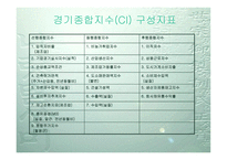 경기변동 추세 1970년대~2004년-6