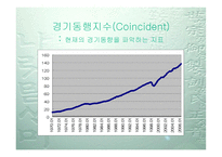 경기변동 추세 1970년대~2004년-8
