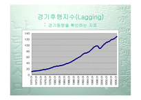 경기변동 추세 1970년대~2004년-9