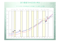 경기변동 추세 1970년대~2004년-10
