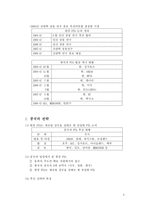 한중 FTA와 동북아 경제협력 강화1-3
