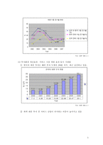 한중 FTA와 동북아 경제협력 강화1-5
