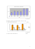 한중 FTA와 동북아 경제협력 강화1-6