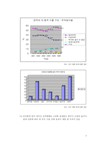한중 FTA와 동북아 경제협력 강화1-9