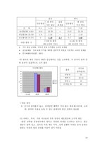 한중 FTA와 동북아 경제협력 강화1-10