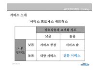 WOONGJINCoway서비스 운영관리-5