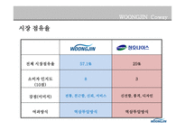 WOONGJINCoway서비스 운영관리-6