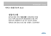 WOONGJINCoway서비스 운영관리-14