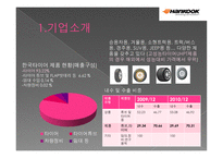 ㈜한국타이어 기업분석-4