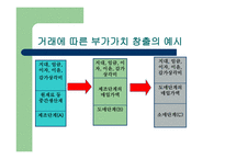 외국과의 세금 비교 부가가치세-4