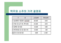 외국과의 세금 비교 부가가치세-16