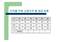외국과의 세금 비교 부가가치세-17