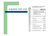 외국과의 세금 비교 부가가치세-20