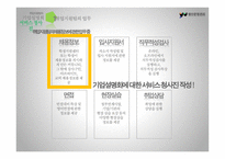 취업지원팀의 기업설명회 서비스 청사진-4
