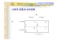 존 내쉬 JohnNash게임이론-14