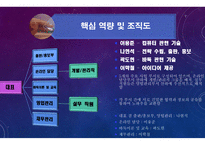 창업계획서 발표-4