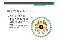 삼성전자와 애플 조직유형 비교-9