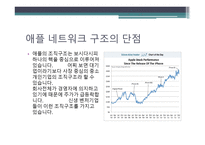 삼성전자와 애플 조직유형 비교-13