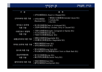 선하증권의 의의와 종류-15