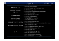 선하증권의 의의와 종류-16